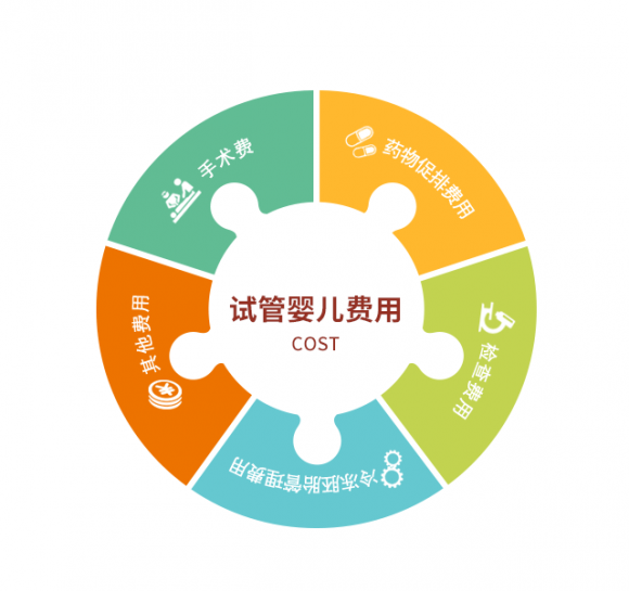 月经周期